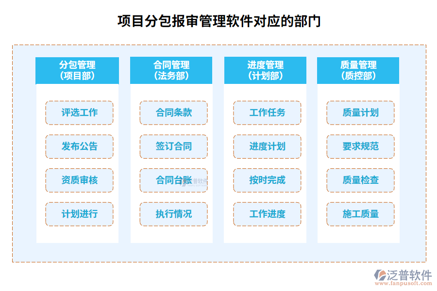 項(xiàng)目分包報(bào)審管理軟件對(duì)應(yīng)的部門