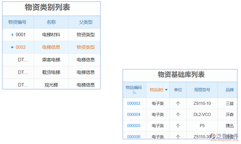 電梯設(shè)備銷售安裝管理軟件是一款集銷售、安裝、管理于一體的綜合軟件