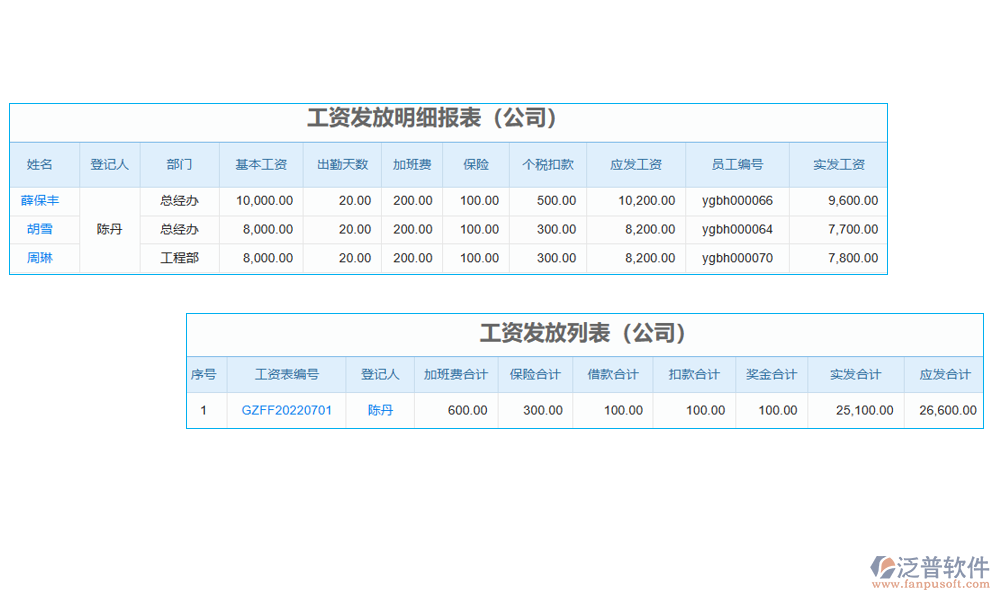 項(xiàng)目人力成本管理系統(tǒng)