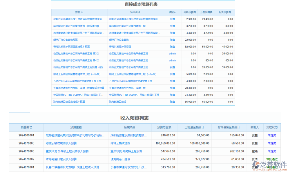 預(yù)算管理