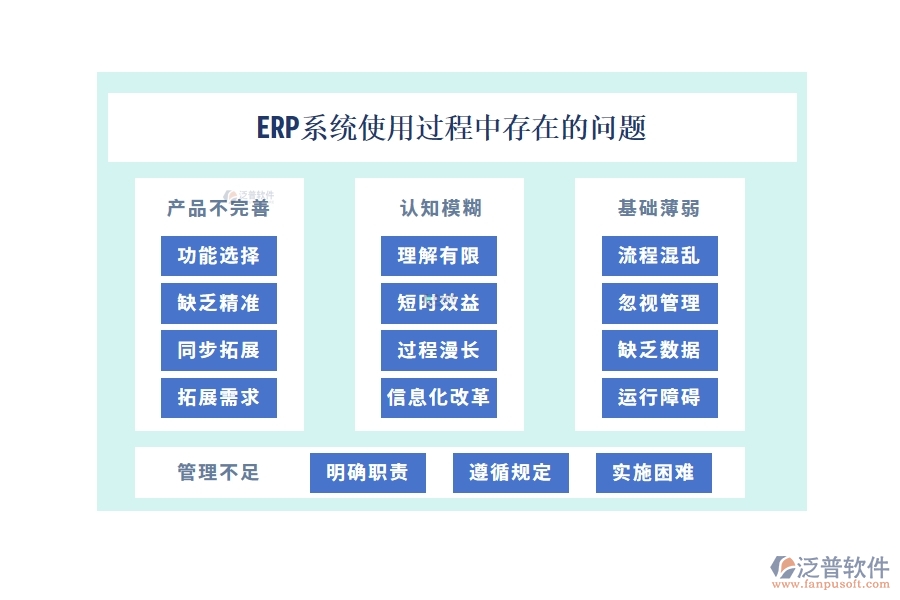 ERP系統(tǒng)使用過程中存在的問題