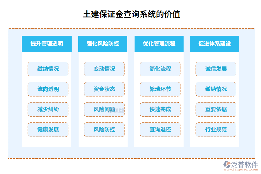 土建保證金查詢系統(tǒng)的價值