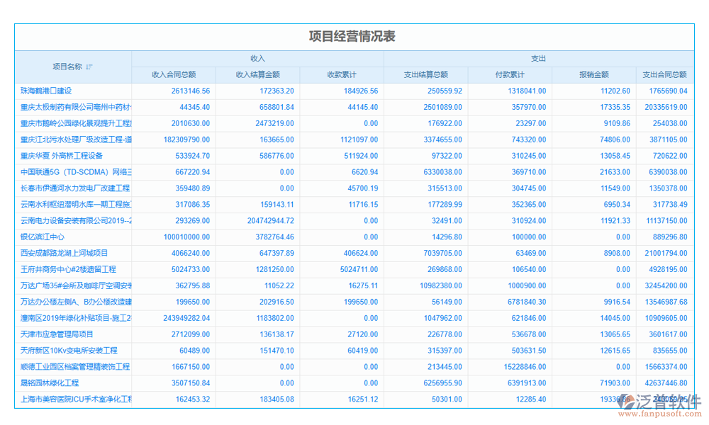 項(xiàng)目管理