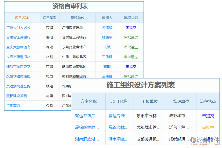 施工管理