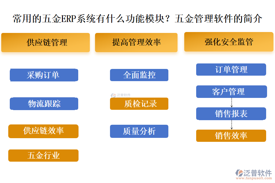 常用的五金ERP系統(tǒng)有什么功能模塊？五金管理軟件的簡(jiǎn)介