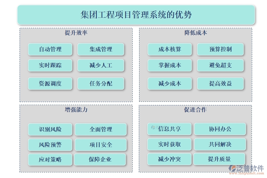 集團(tuán)工程項(xiàng)目管理系統(tǒng)，高效管理項(xiàng)目、精準(zhǔn)控制進(jìn)度與成本