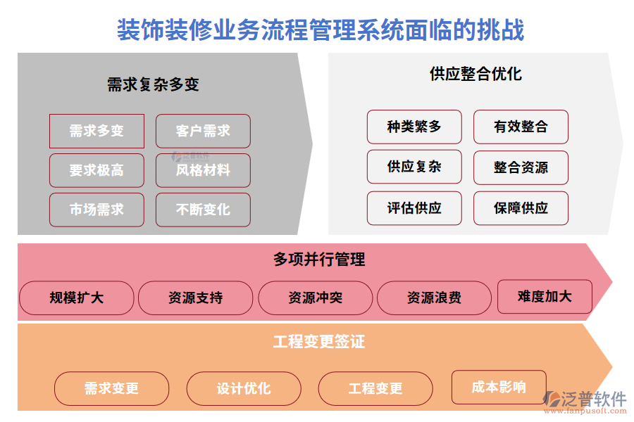 裝飾裝修業(yè)務(wù)流程管理系統(tǒng)面臨的挑戰(zhàn)