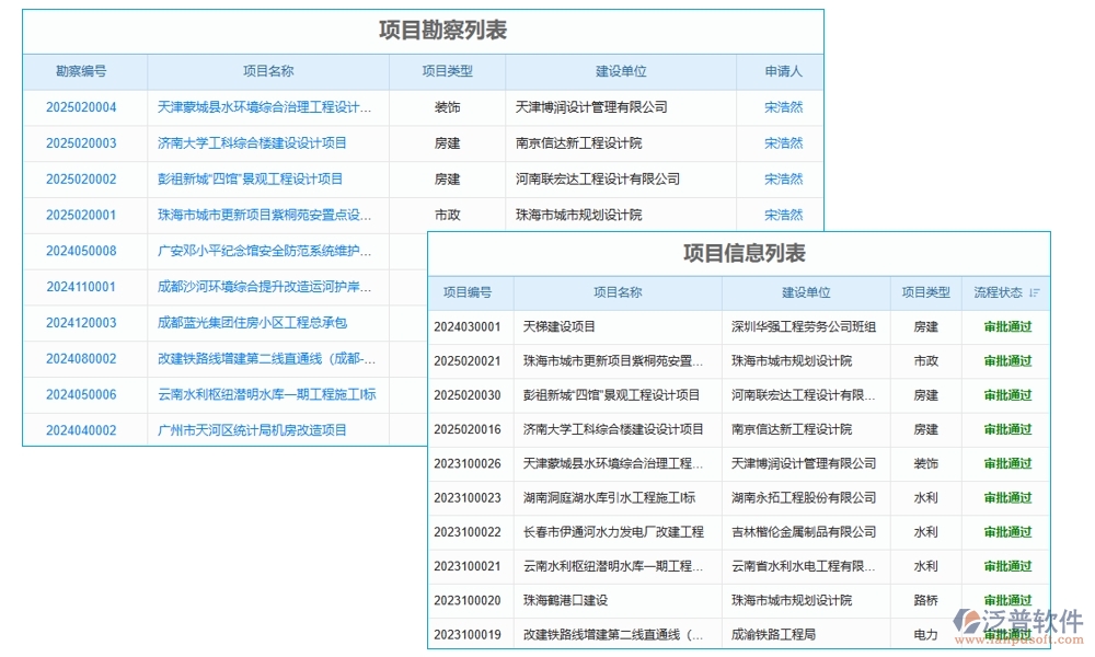 交付項目管理系統(tǒng)，項目管理任務(wù)進(jìn)度驗收全掌控，高效交付新體驗