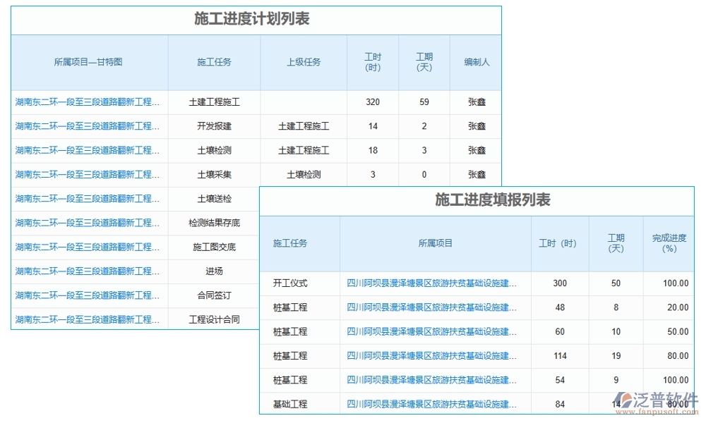 交付項目管理系統(tǒng)，項目管理任務(wù)進(jìn)度驗收全掌控，高效交付新體驗