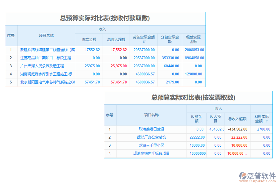 工程項(xiàng)目記賬管理系統(tǒng)