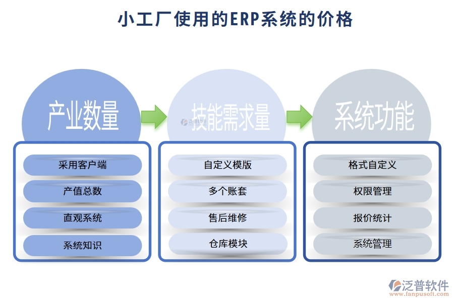 小工廠使用的ERP系統(tǒng)多少錢？