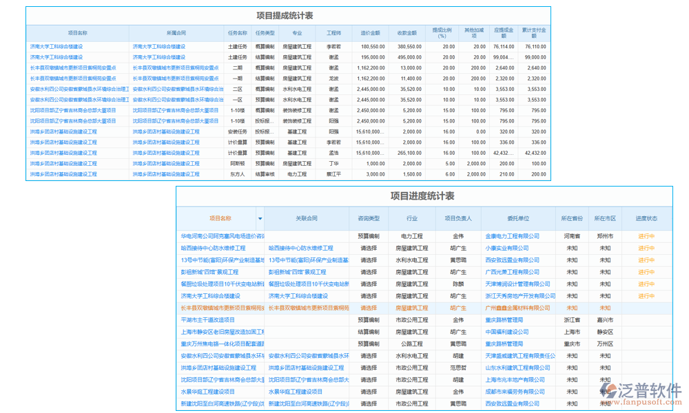 項(xiàng)目管理