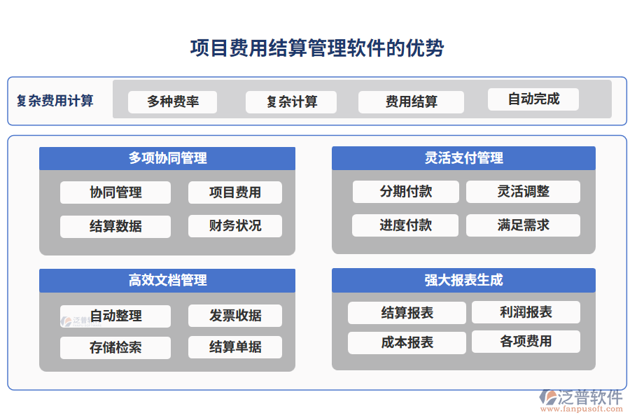 項目費用結(jié)算管理軟件的優(yōu)勢