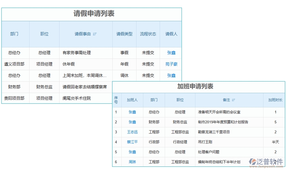 【勞務新紀元】工種管理軟件，信息、技能、工時、出勤一手掌控