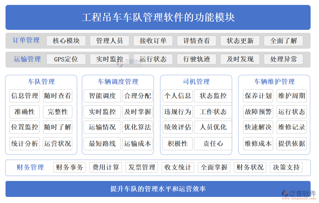 工程吊車車隊管理軟件