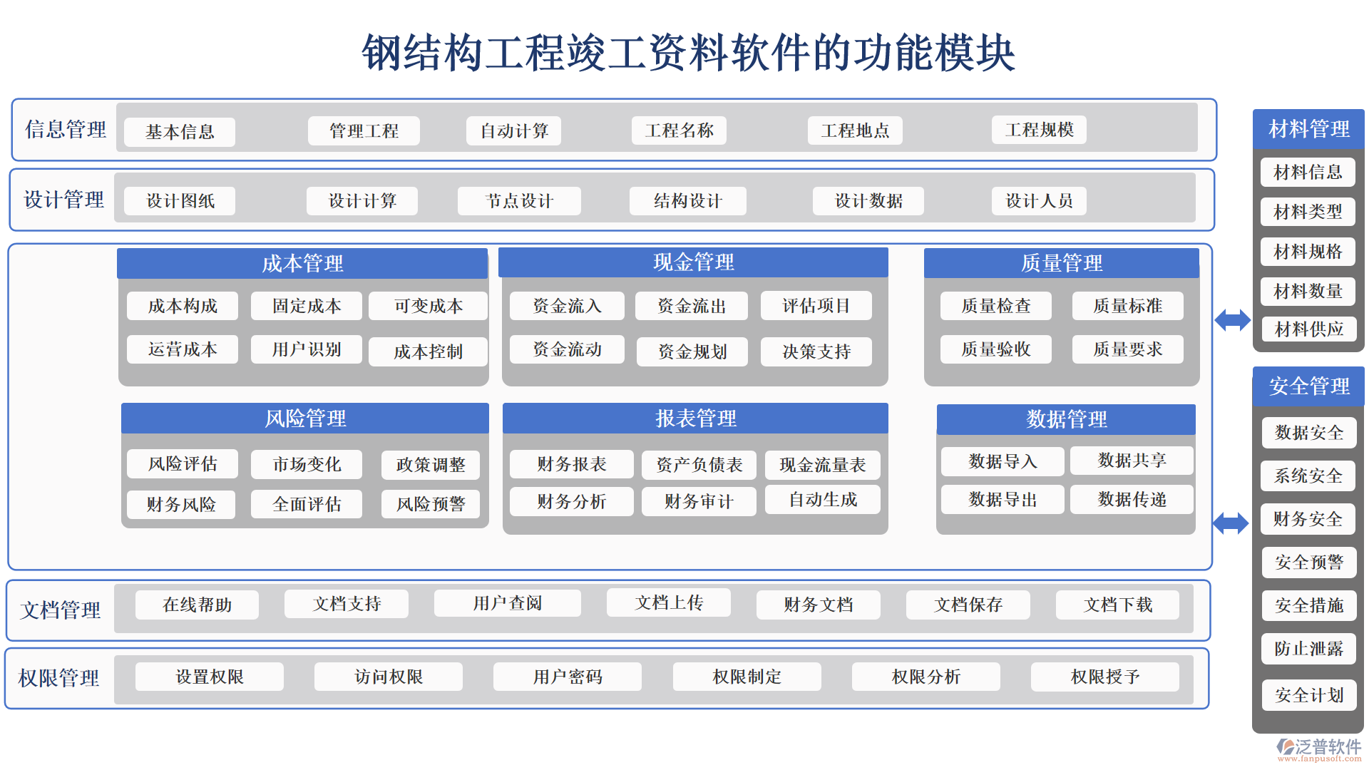 鋼結(jié)構(gòu)工程竣工資料軟件