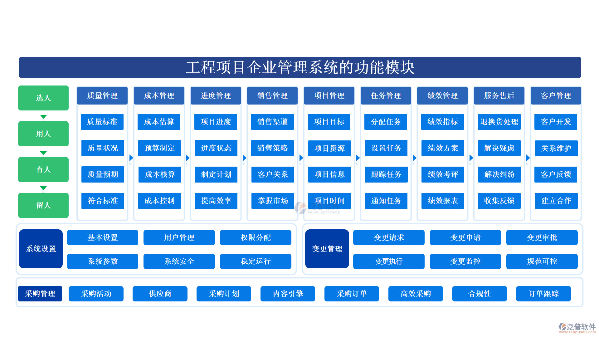 工程項(xiàng)目企業(yè)管理系統(tǒng)