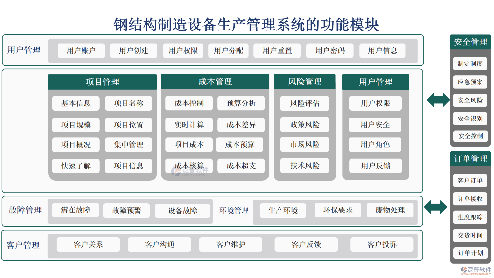 鋼結(jié)構(gòu)制造設(shè)備生產(chǎn)管理系統(tǒng)