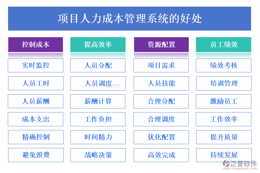 項(xiàng)目人力成本管理系統(tǒng)