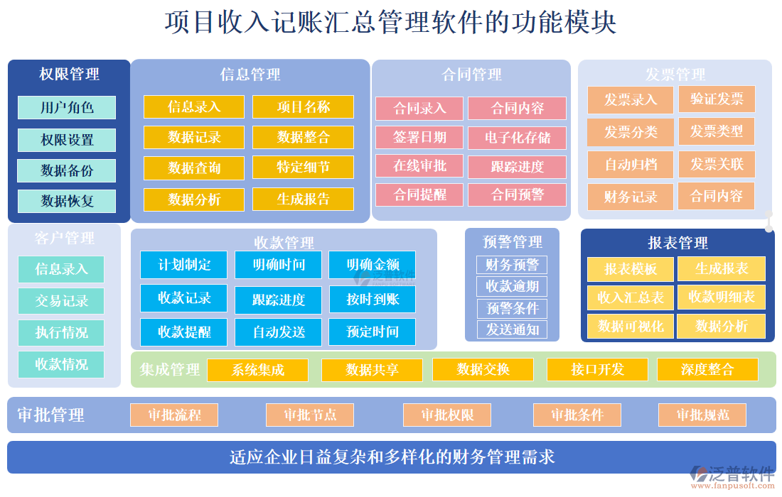 項目收入記賬匯總管理軟件