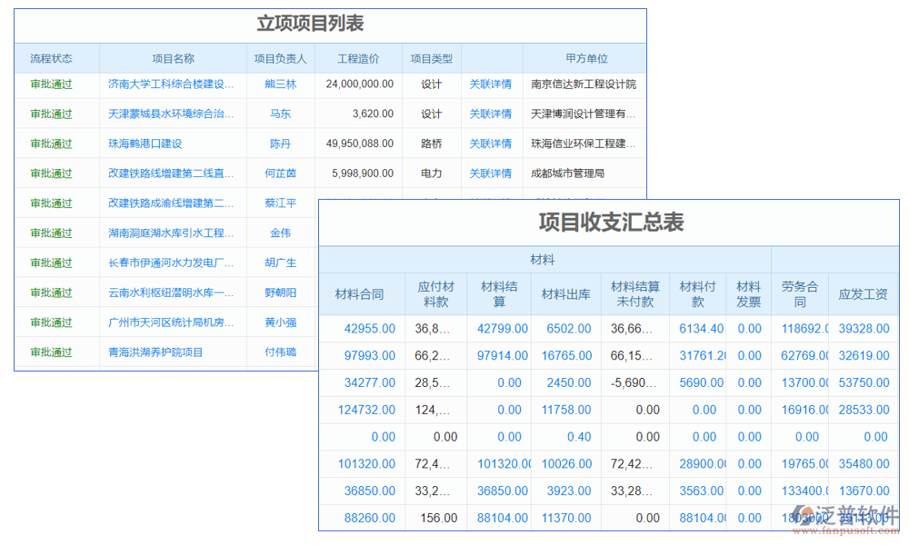 項(xiàng)目管理