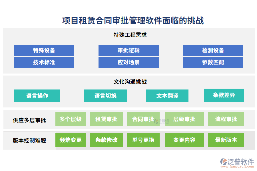 項(xiàng)目租賃合同審批管理軟件面臨的挑戰(zhàn)