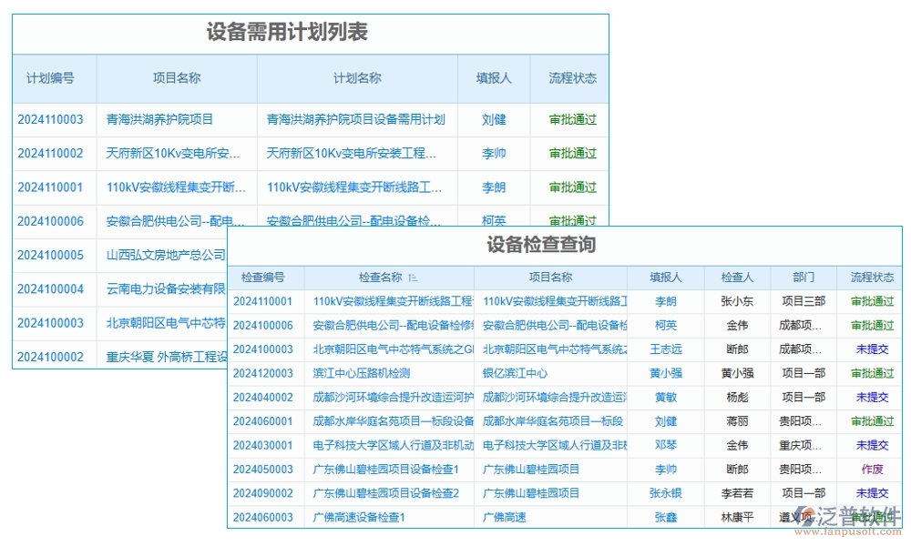 項(xiàng)目設(shè)備轉(zhuǎn)用管理軟件：信息管理無死角，記錄績效雙重保障，成本控制更精準(zhǔn)