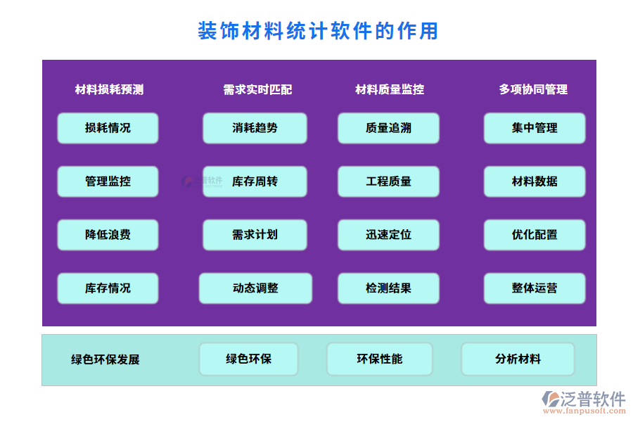 裝飾材料統(tǒng)計軟件的作用