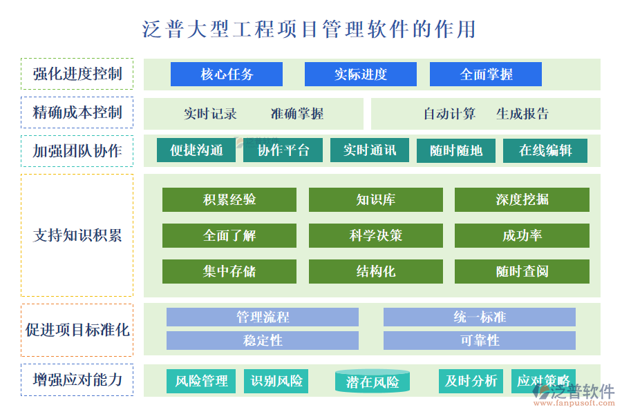 泛普大型工程項目管理軟件的作用