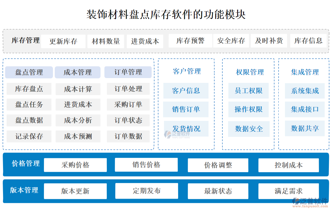 裝飾材料盤點(diǎn)庫存軟件