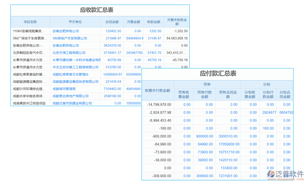 數(shù)據(jù)管理