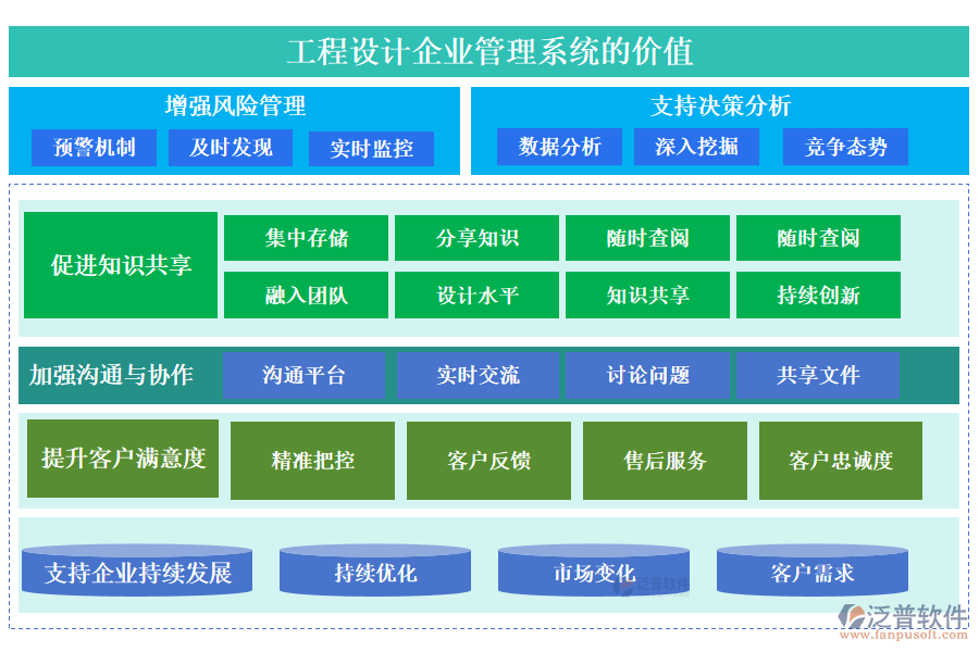 工程設計企業(yè)管理系統(tǒng)的價值