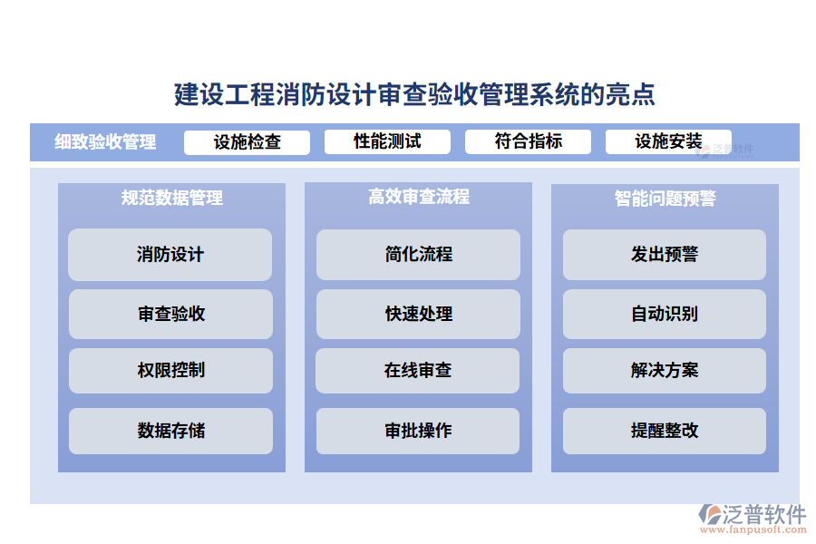 建設(shè)工程消防設(shè)計(jì)審查驗(yàn)收管理系統(tǒng)的亮點(diǎn)