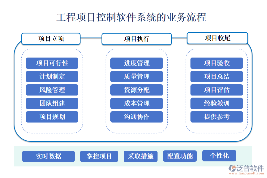 工程項目控制軟件系統(tǒng)