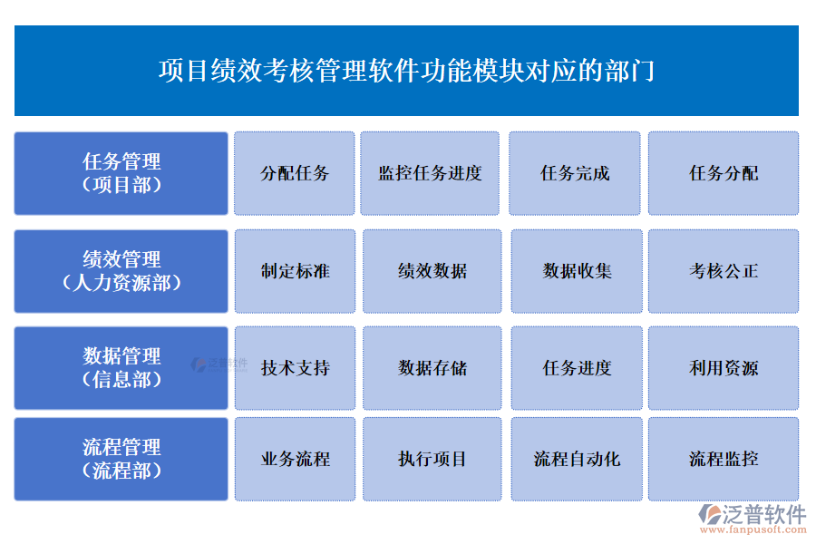 項目績效考核管理軟件功能模塊對應(yīng)的部門