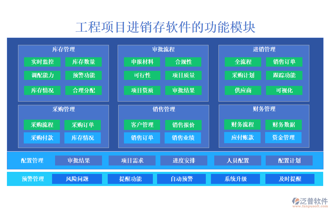 工程項目進銷存軟件