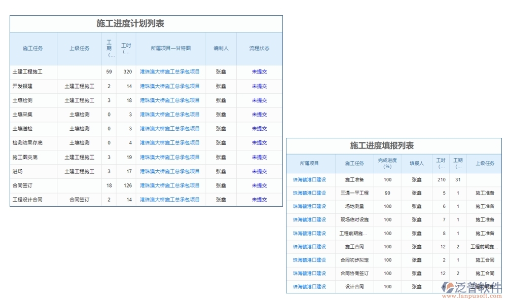 高效工程勘察管理系統(tǒng)：項(xiàng)目信息全掌控，任務(wù)分配合理，進(jìn)度監(jiān)控實(shí)時(shí)，數(shù)據(jù)管理精準(zhǔn)