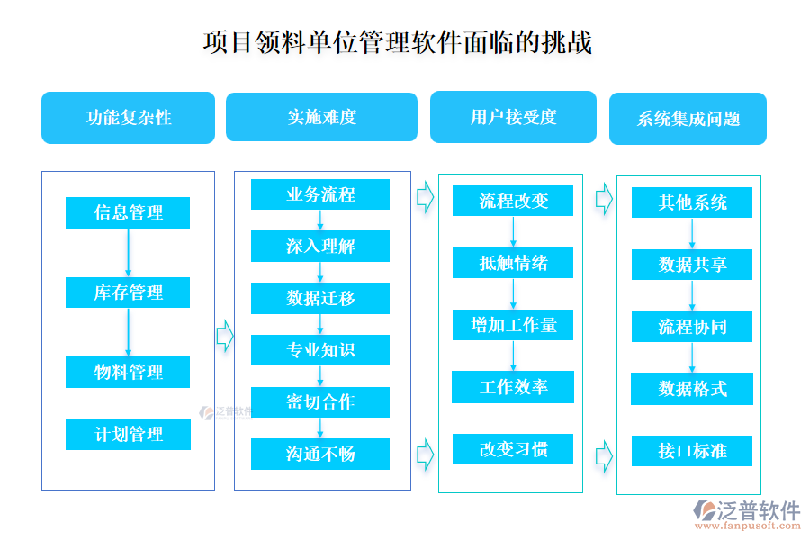 項(xiàng)目領(lǐng)料單位管理軟件面臨的挑戰(zhàn)