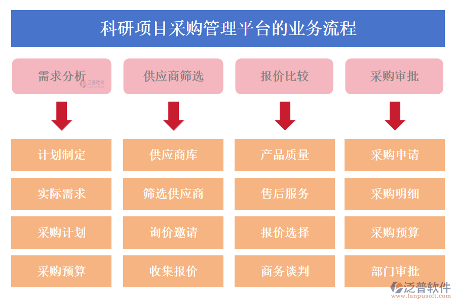 科研項目采購管理平臺