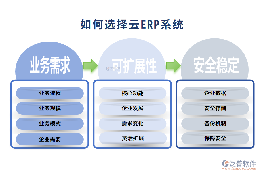 如何選擇云ERP系統(tǒng)