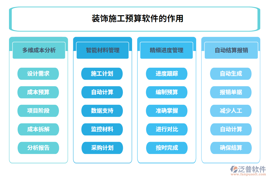 裝飾施工預(yù)算軟件的作用