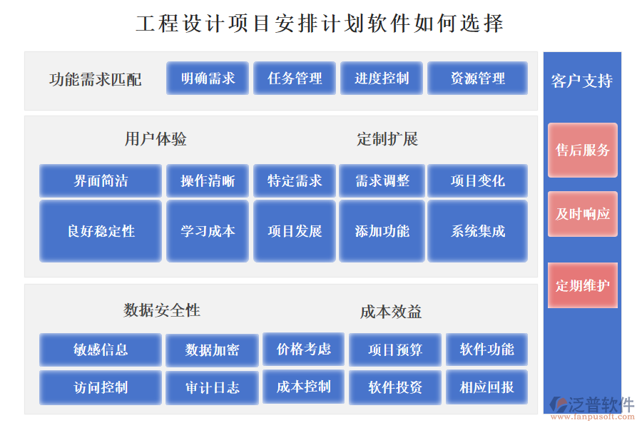 泛普工程設(shè)計項目安排計劃軟件如何選擇