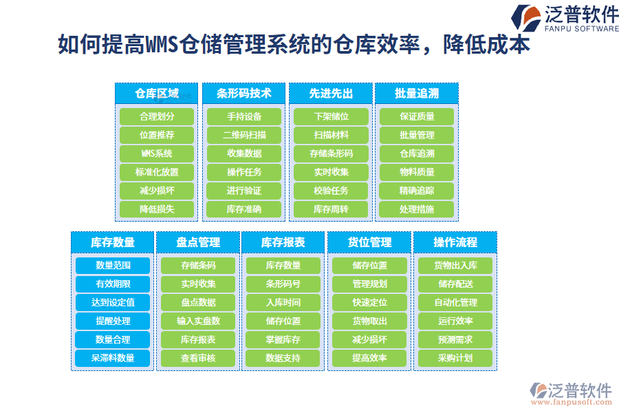 如何提高WMS倉儲(chǔ)管理系統(tǒng)的倉庫效率，降低成本