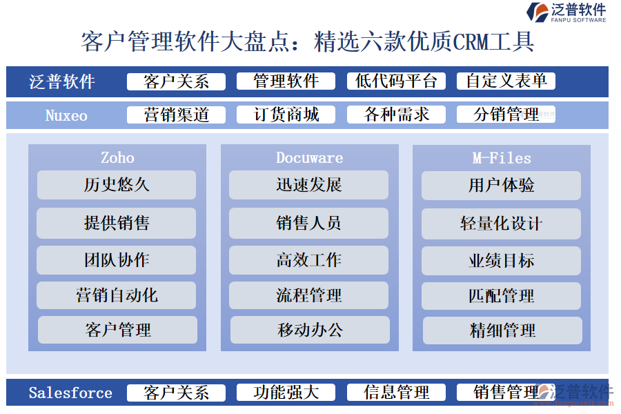 客戶管理軟件大盤點(diǎn)：精選六款優(yōu)質(zhì)CRM工具