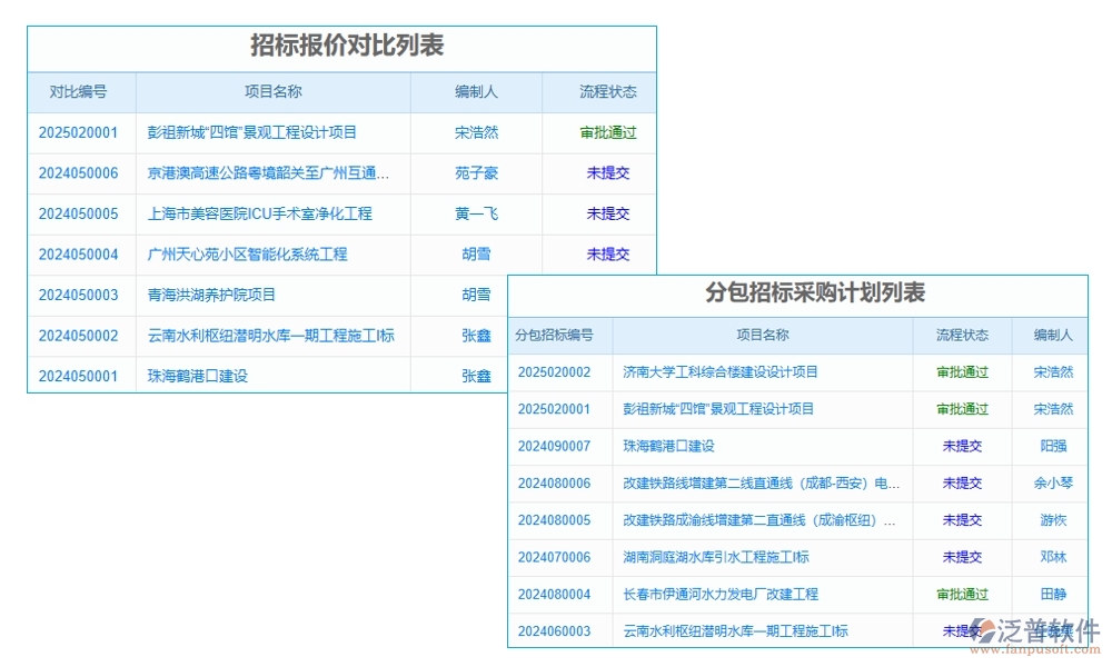 勞務(wù)方臺(tái)賬管理軟件，信息、人員、合同、報(bào)價(jià)全掌控