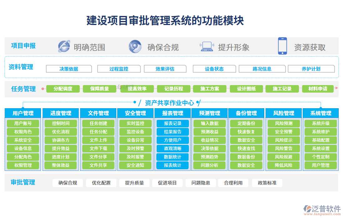 建設項目審批管理系統(tǒng)的功能模塊