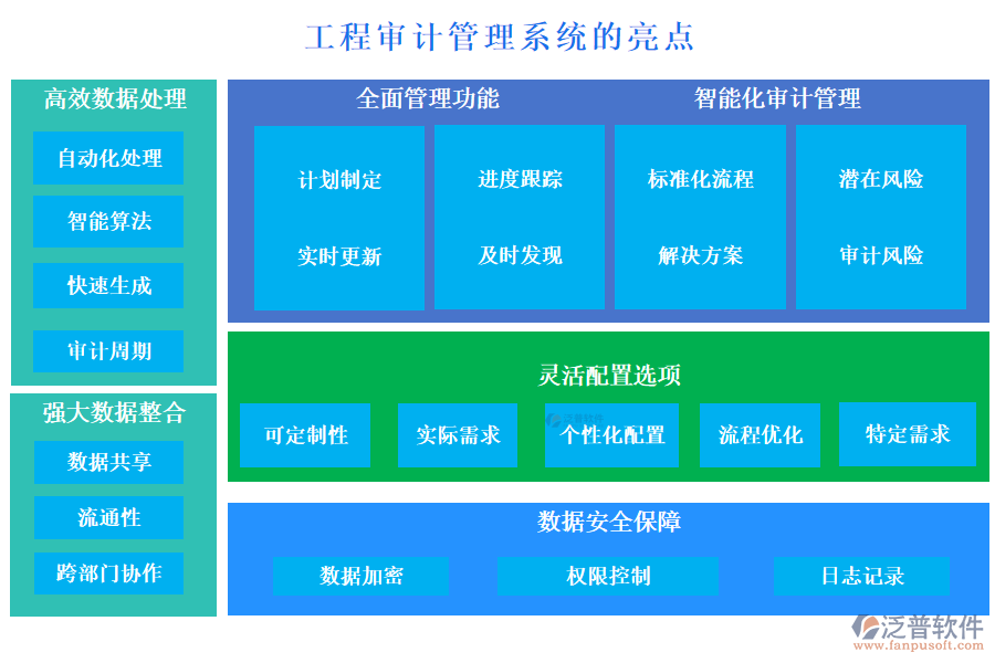 工程審計管理系統(tǒng)的亮點