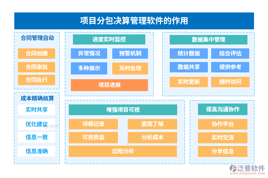 項(xiàng)目分包決算管理軟件的作用