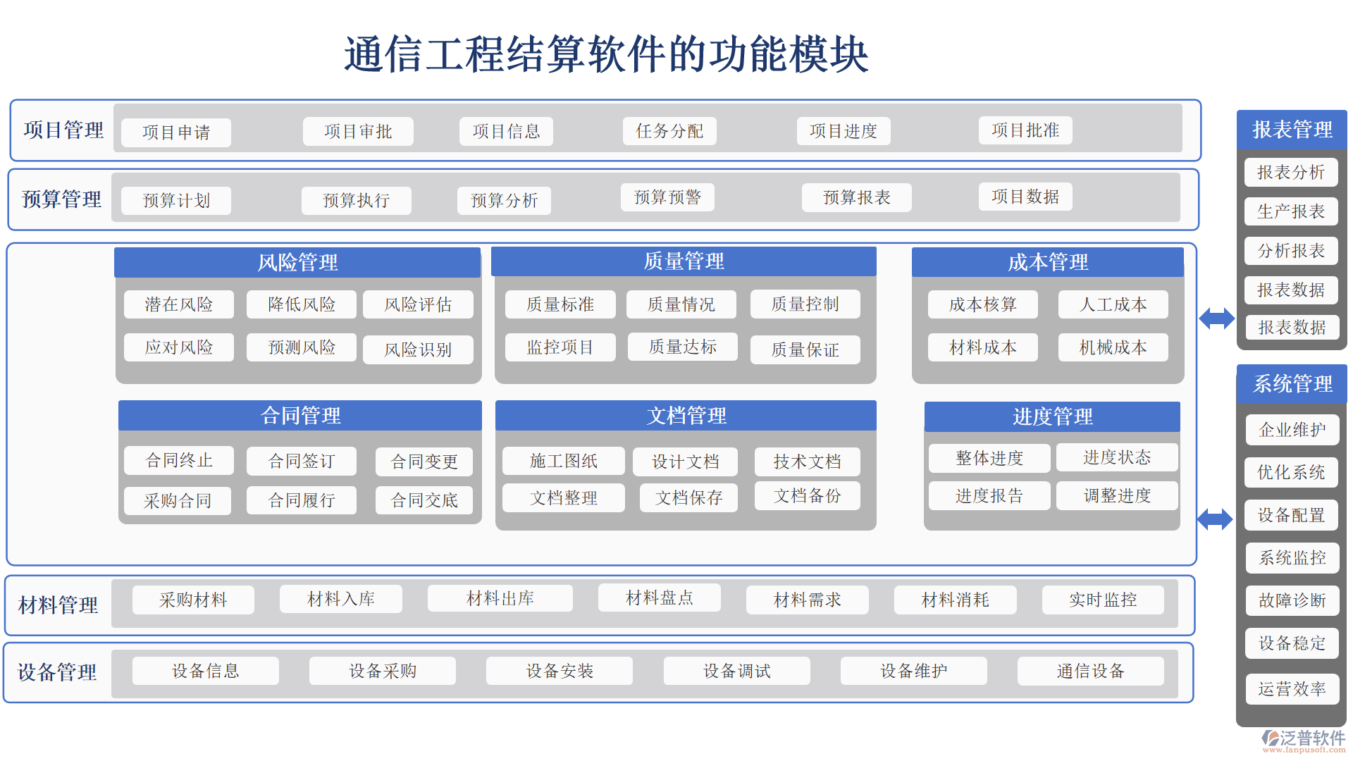 通信工程結(jié)算軟件