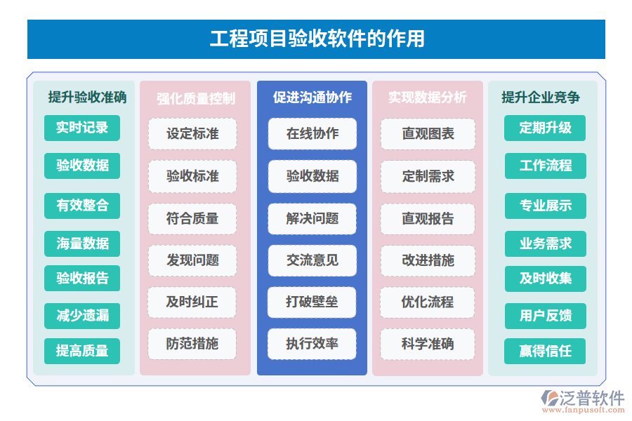 工程項目驗收軟件的作用